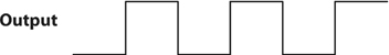 Figure 4. Periodical output signal could be used to determine the motor spinning speed and rotation positioning